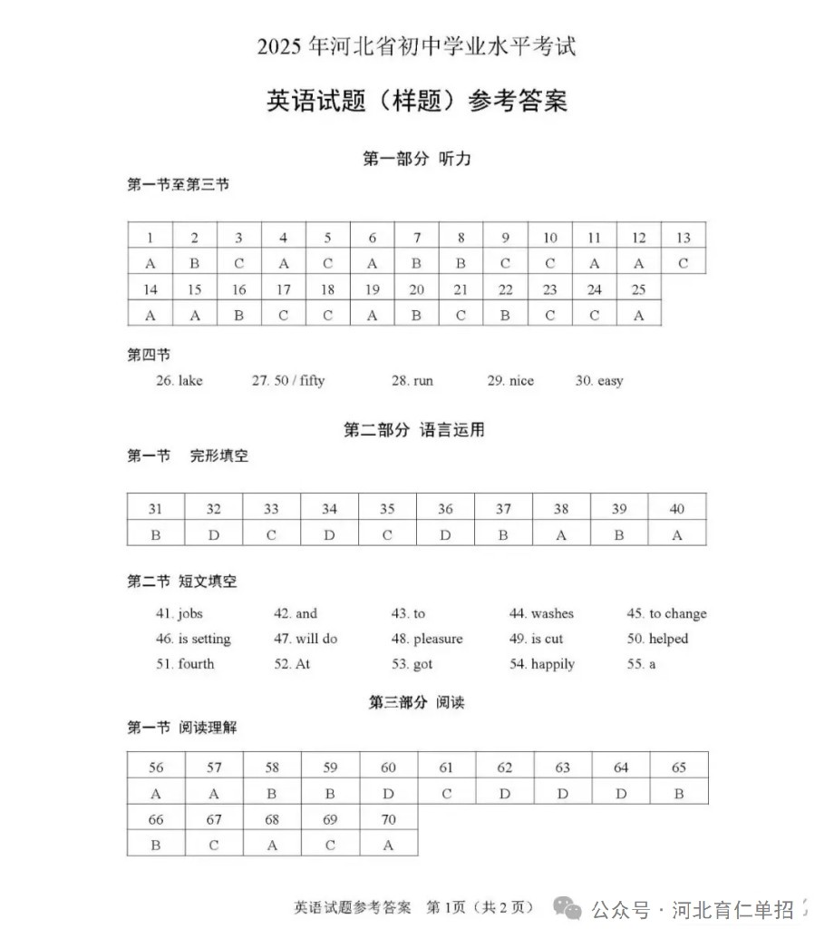 公布!2025年河北中考英语试卷(样卷)及参考答案!