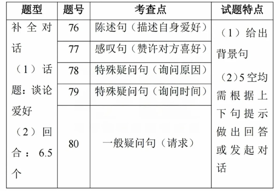 最新!2025年河北省中考《英语》样卷全科变化分析!