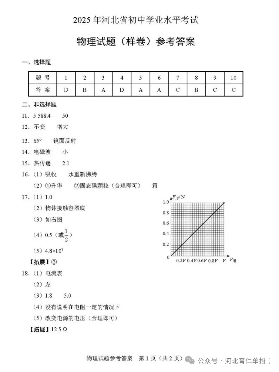公布!2025年河北中考物理试卷(样卷)及参考答案!
