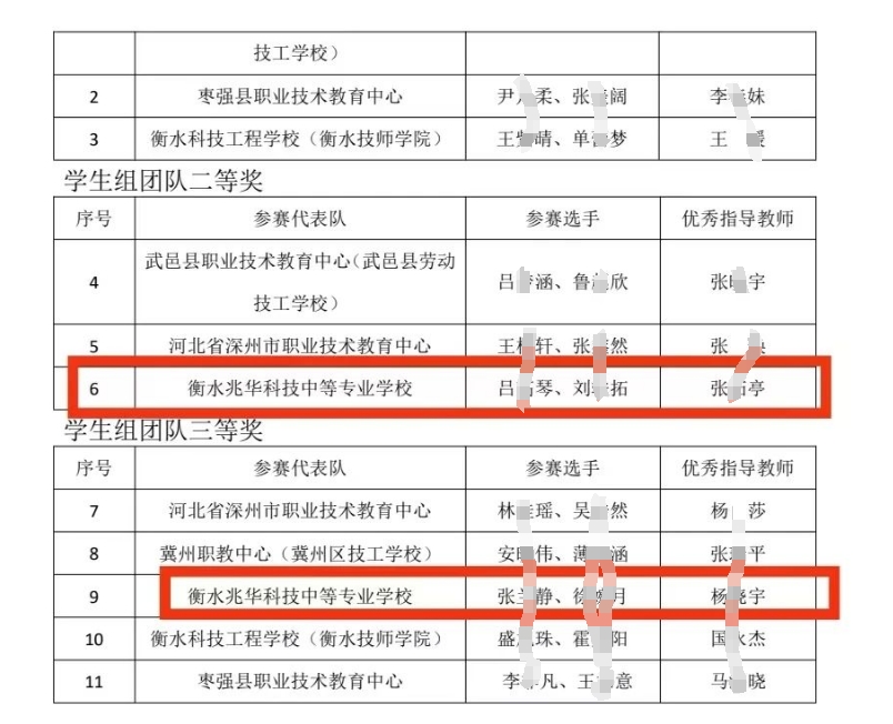 热烈祝贺:衡水兆华学校在2024中等职业学校技能大赛幼儿创客设计3D打印项目中斩获二、三等奖