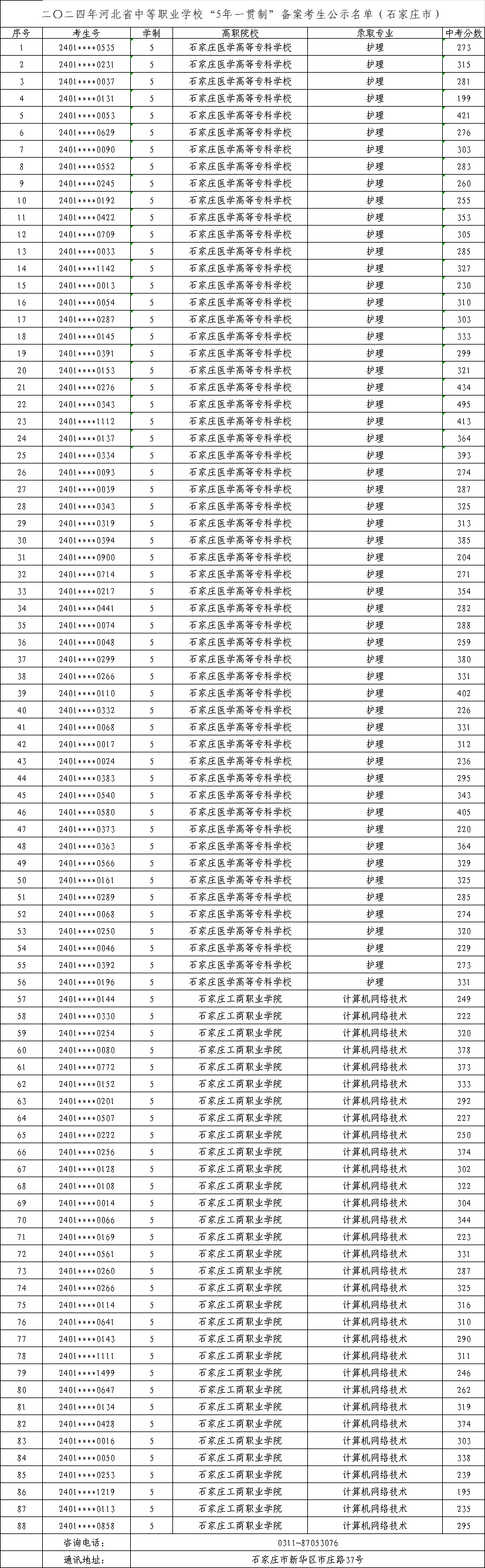 2025年中考可参考——2024年石家庄市中职“五年制高职”录取最低分!
