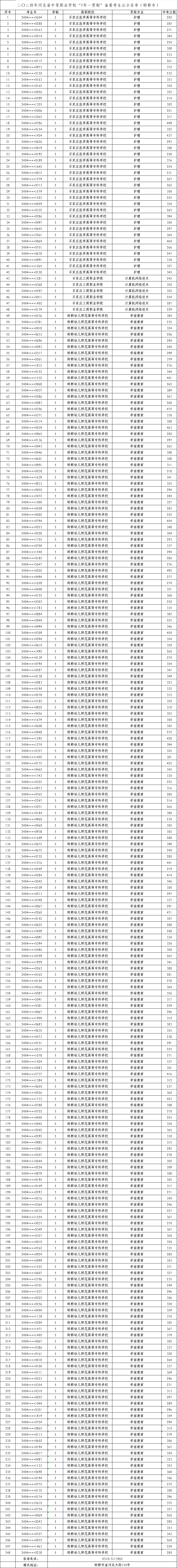 2025年中考可参考——2024年邯郸市中职“五年制高职”录取最低分！