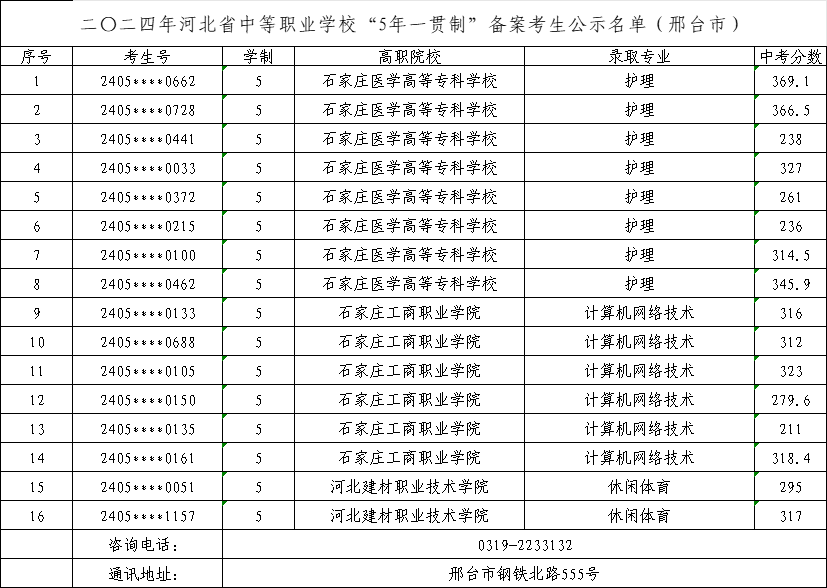 2025年中考可参考——2024年邢台市中职“五年制高职”录取最低分！
