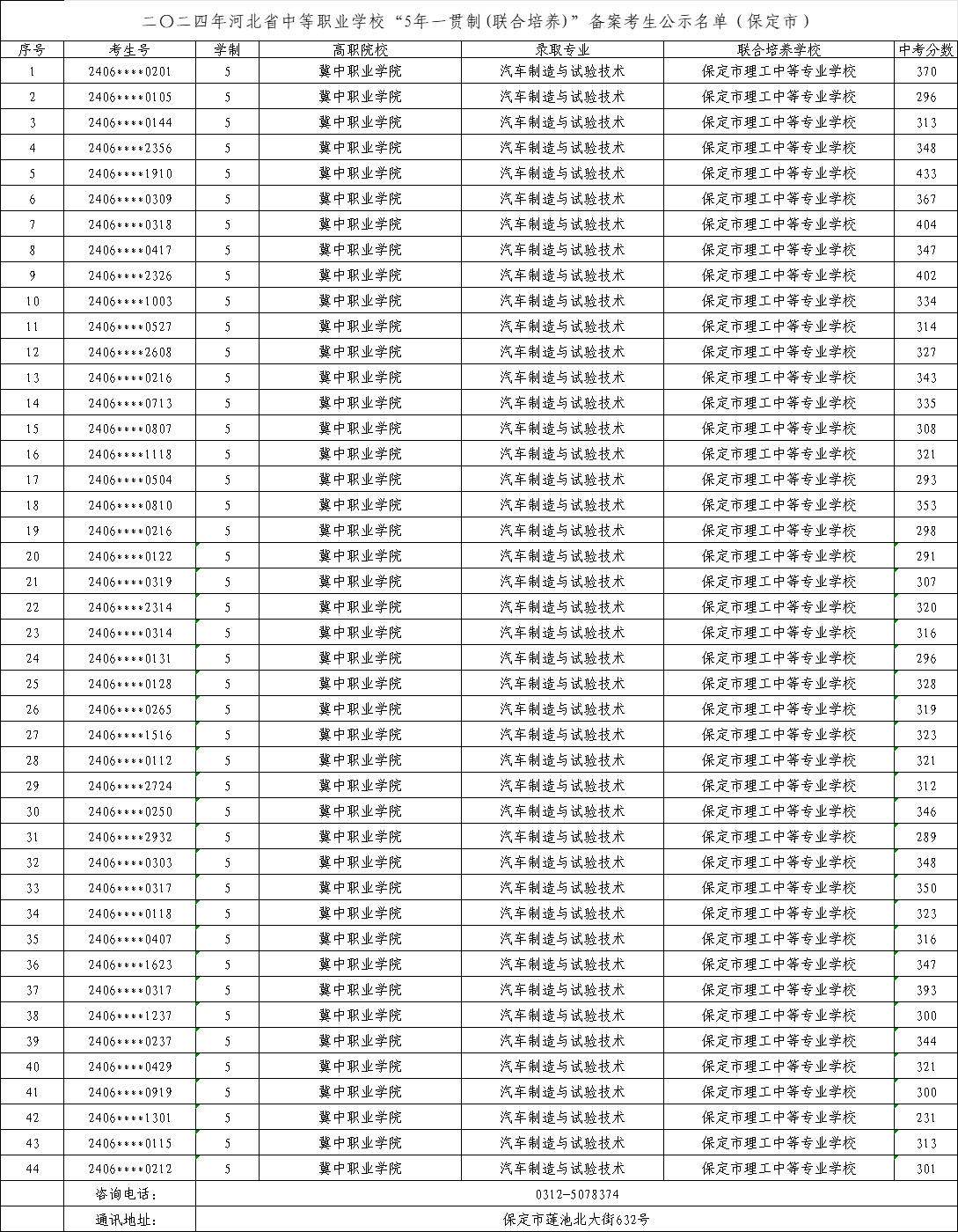 2025年中考可参考——2024年保定市中职“五年制高职”录取最低分！