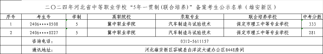 2025年中考可参考——2024年雄安新区市中职“五年制高职”录取最低分！