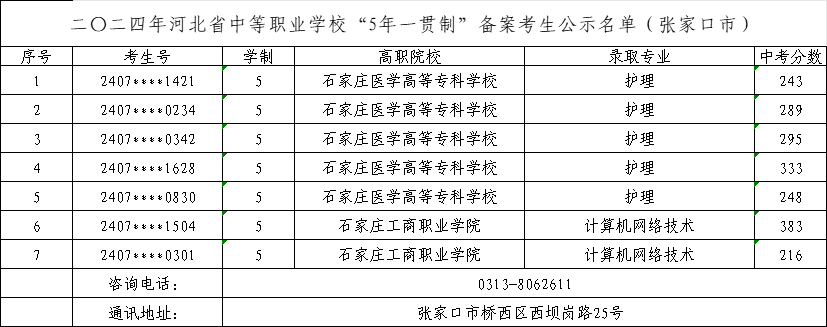 2025年中考可参考——2024年张家口市中职“五年制高职”录取最低分！