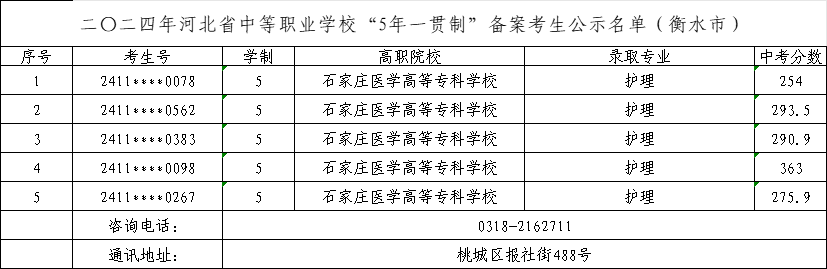 2025年中考可参考——2024年衡水市中职“五年制高职”录取最低分！