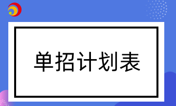 2024年南宁职业技术学院单独招生计划
