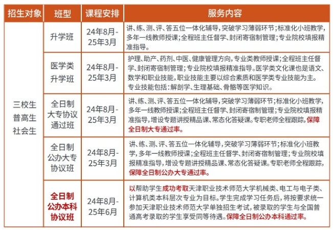 2025年铁门关职业技术学院单招培训招生简章!