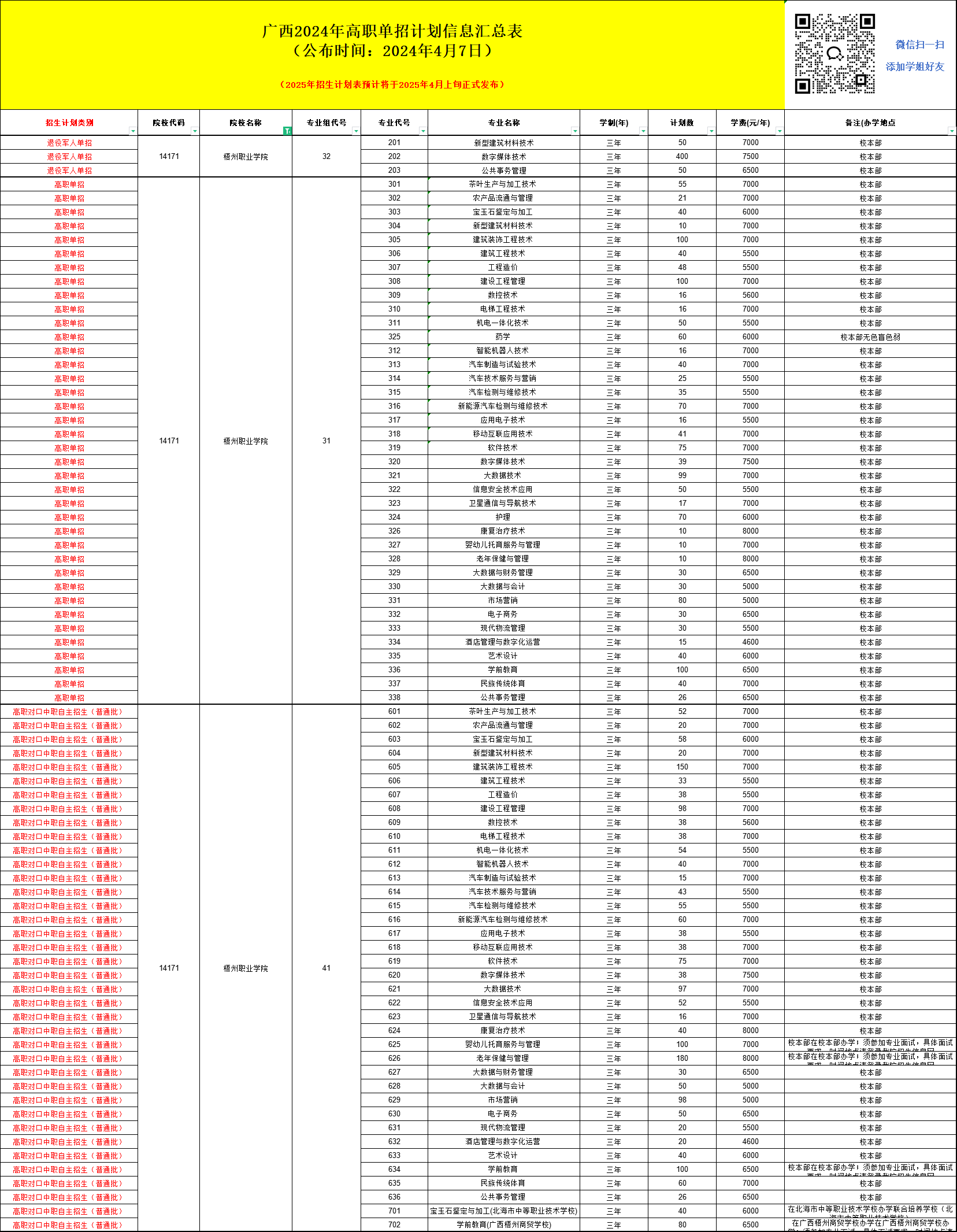 2025年梧州职业学院单招培训招生简章!
