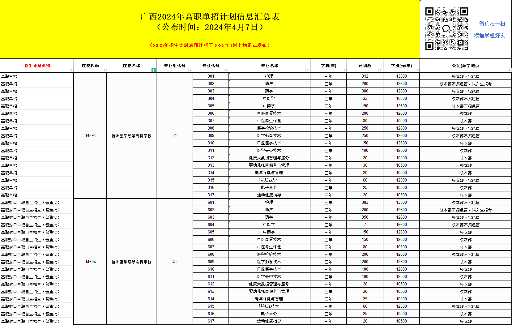 2025年梧州医学高等专科学校单招培训招生简章!