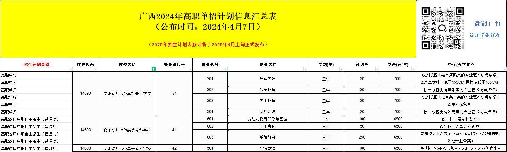 2025年钦州幼儿师范高等专科学校单招培训招生简章!