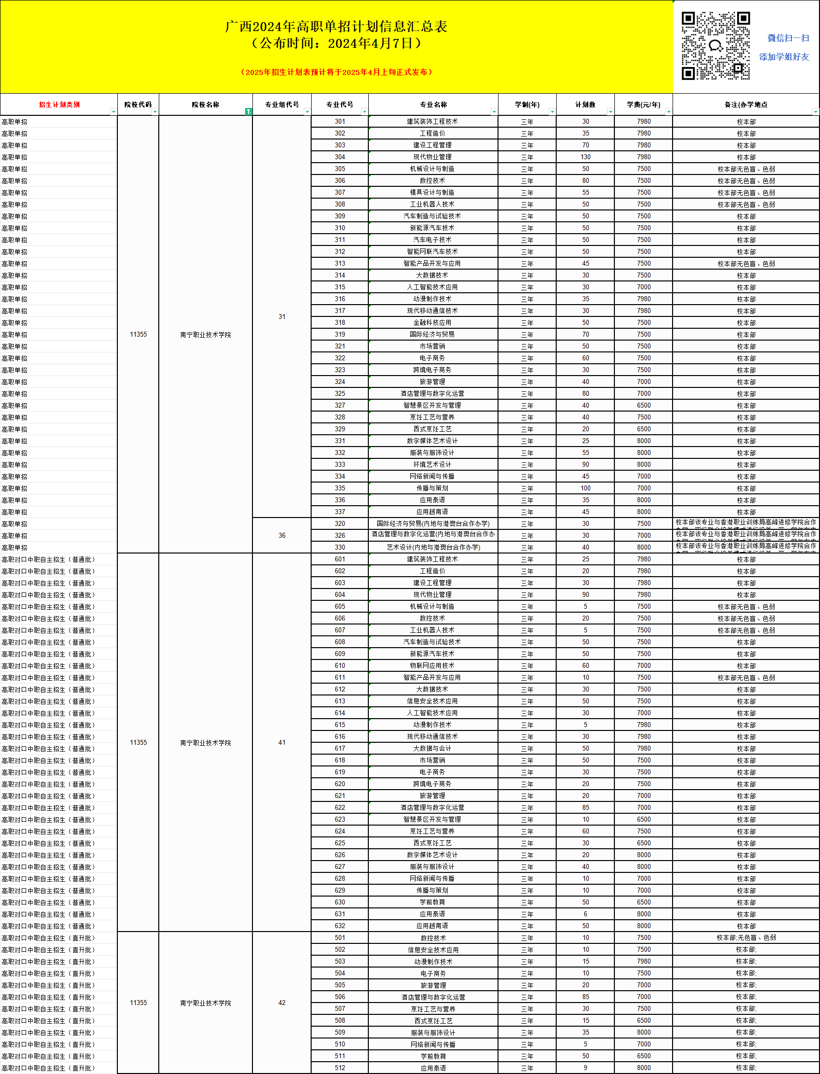 2025年南宁职业技术大学单招培训招生简章!