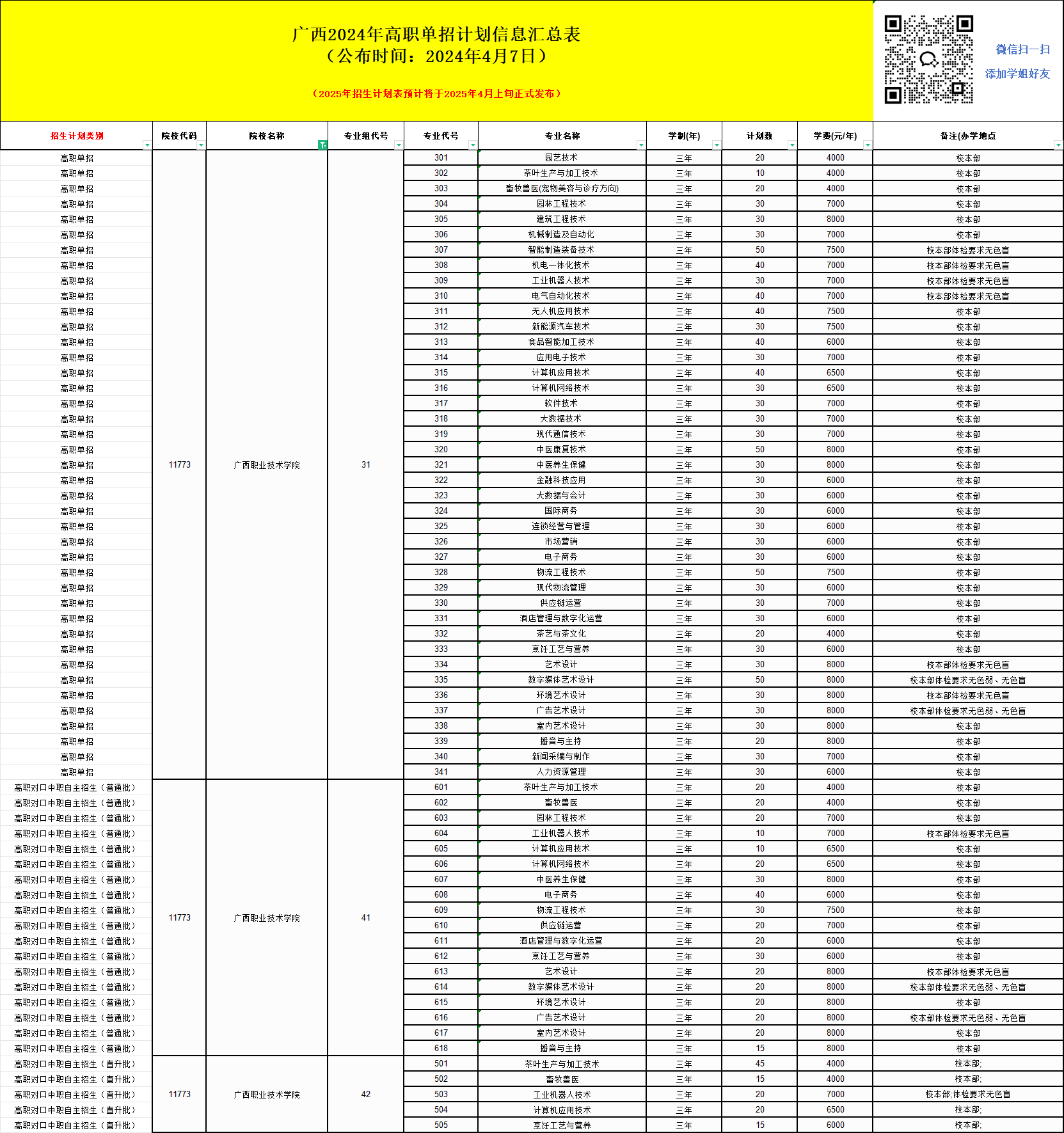 2025年广西职业技术学院单招培训招生简章!