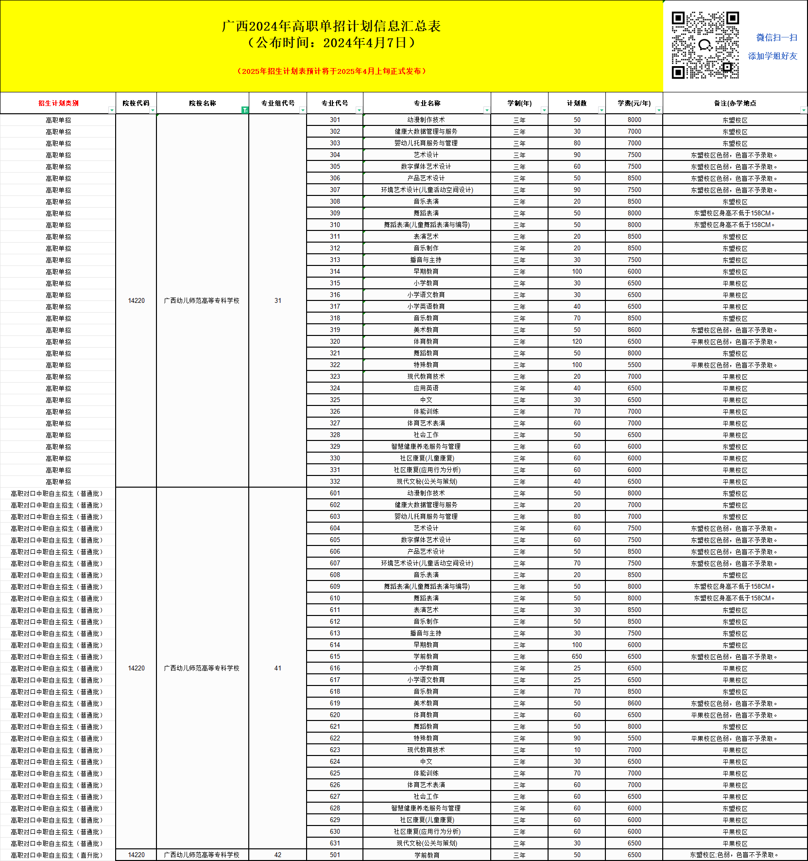2025年广西幼儿师范高等专科学校单招培训招生简章!