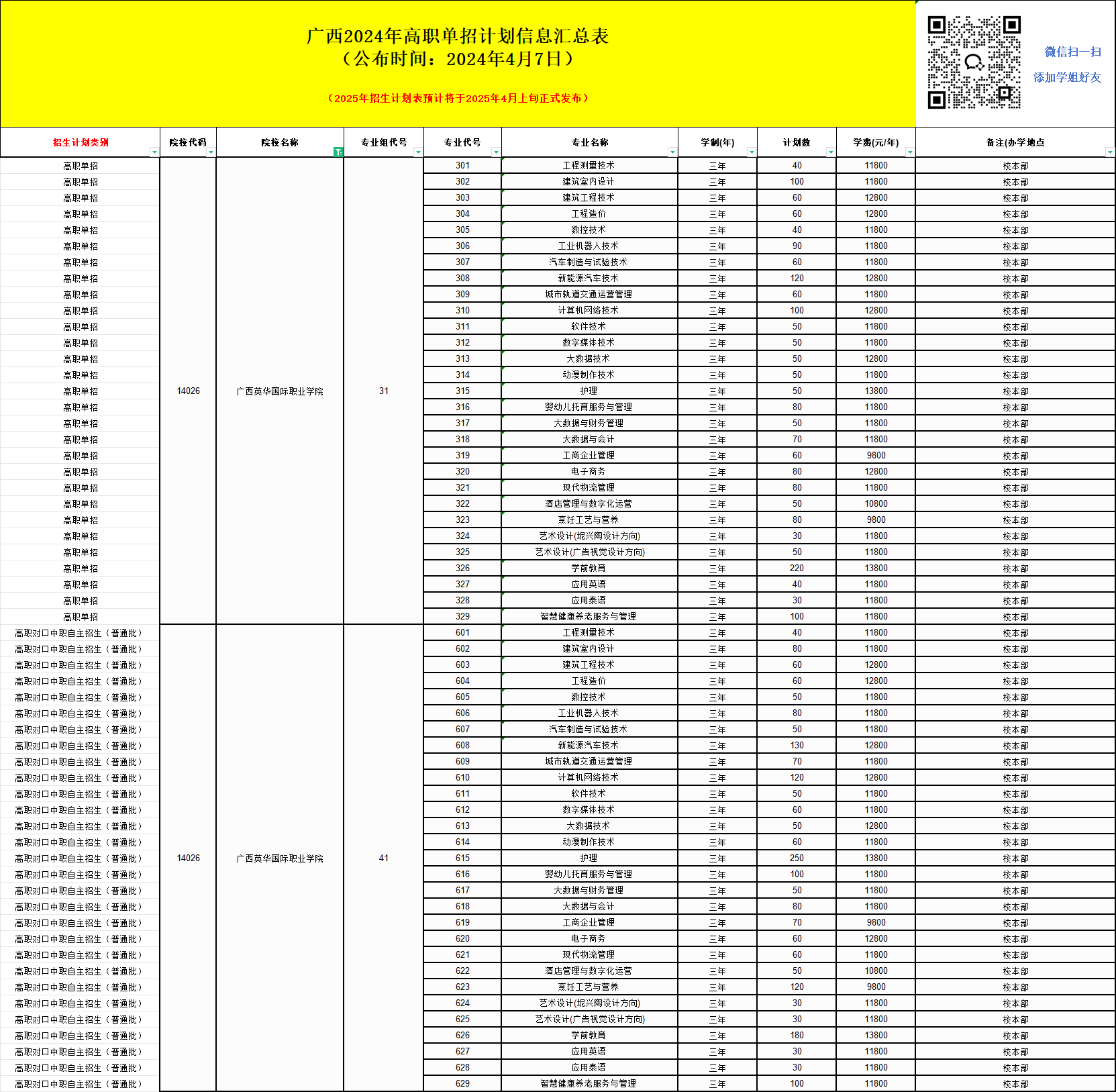 2025年广西英华国际职业学院单招培训招生简章!