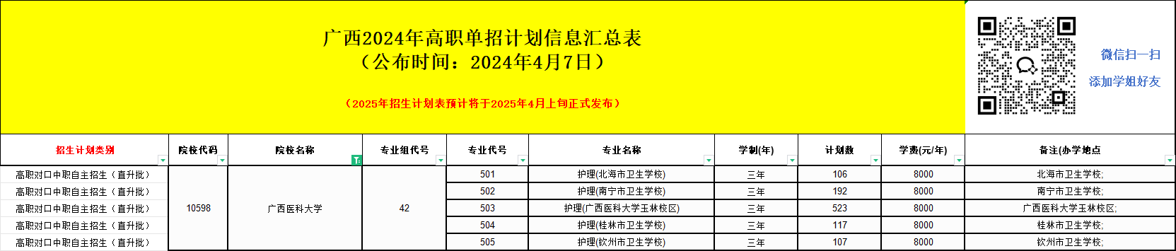 2025年广西医科大学单招培训招生简章!