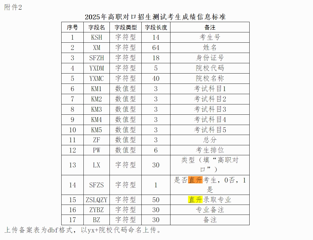 2025年南宁职业技术大学职教高考报考指南！