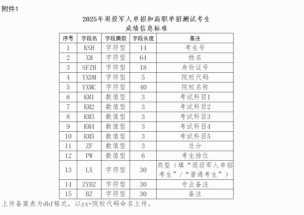 2025年柳州铁道职业技术学院职教高考报考指南！