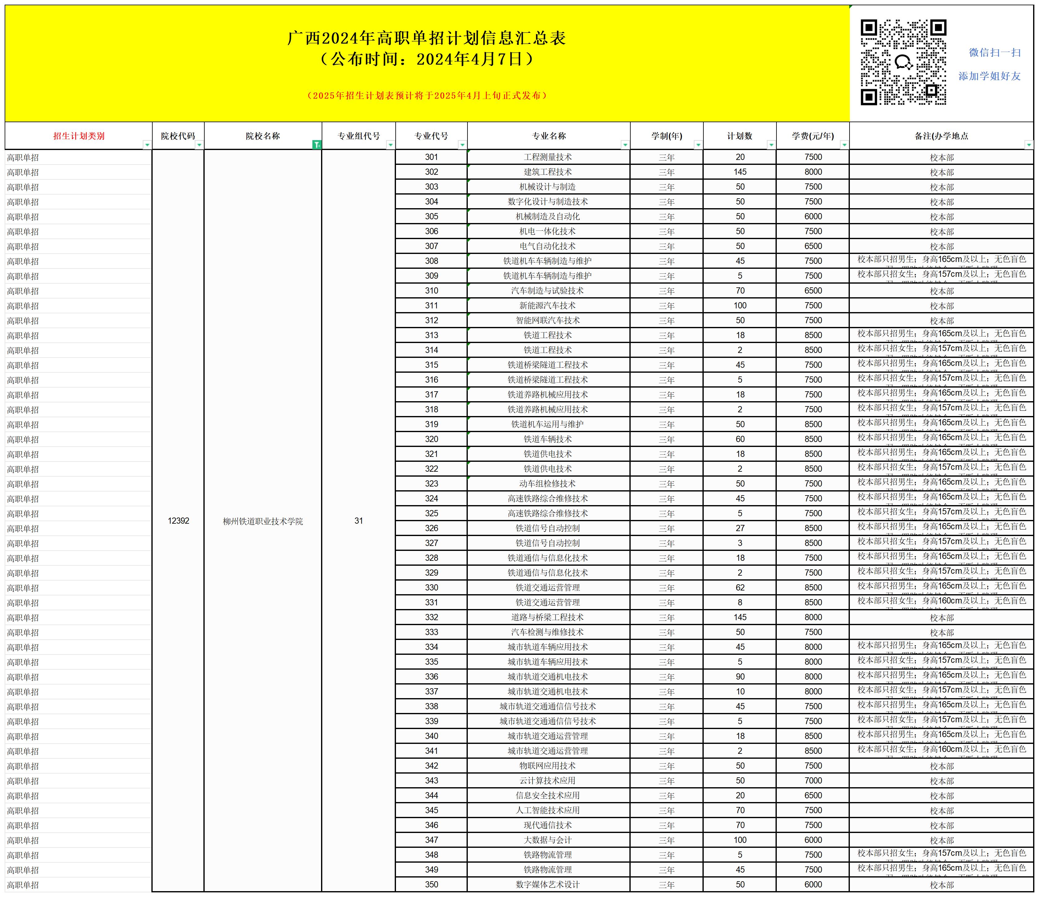 2025年柳州铁道职业技术学院单招培训招生简章!
