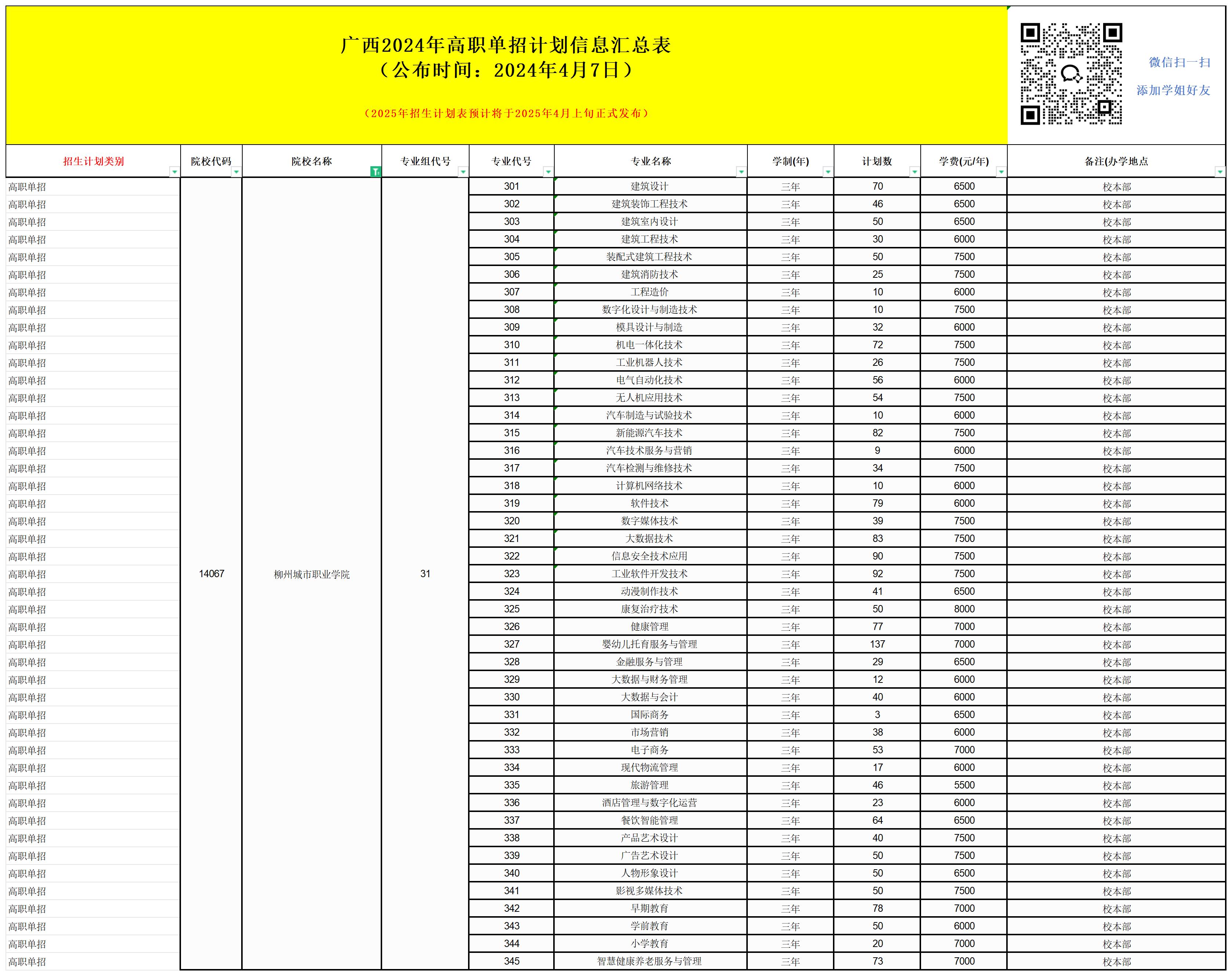 2025年柳州城市职业学院单招培训招生简章!