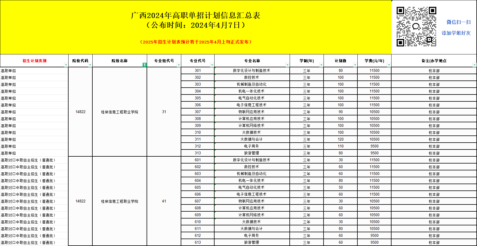 2025年桂林信息工程职业学院单招培训招生简章!