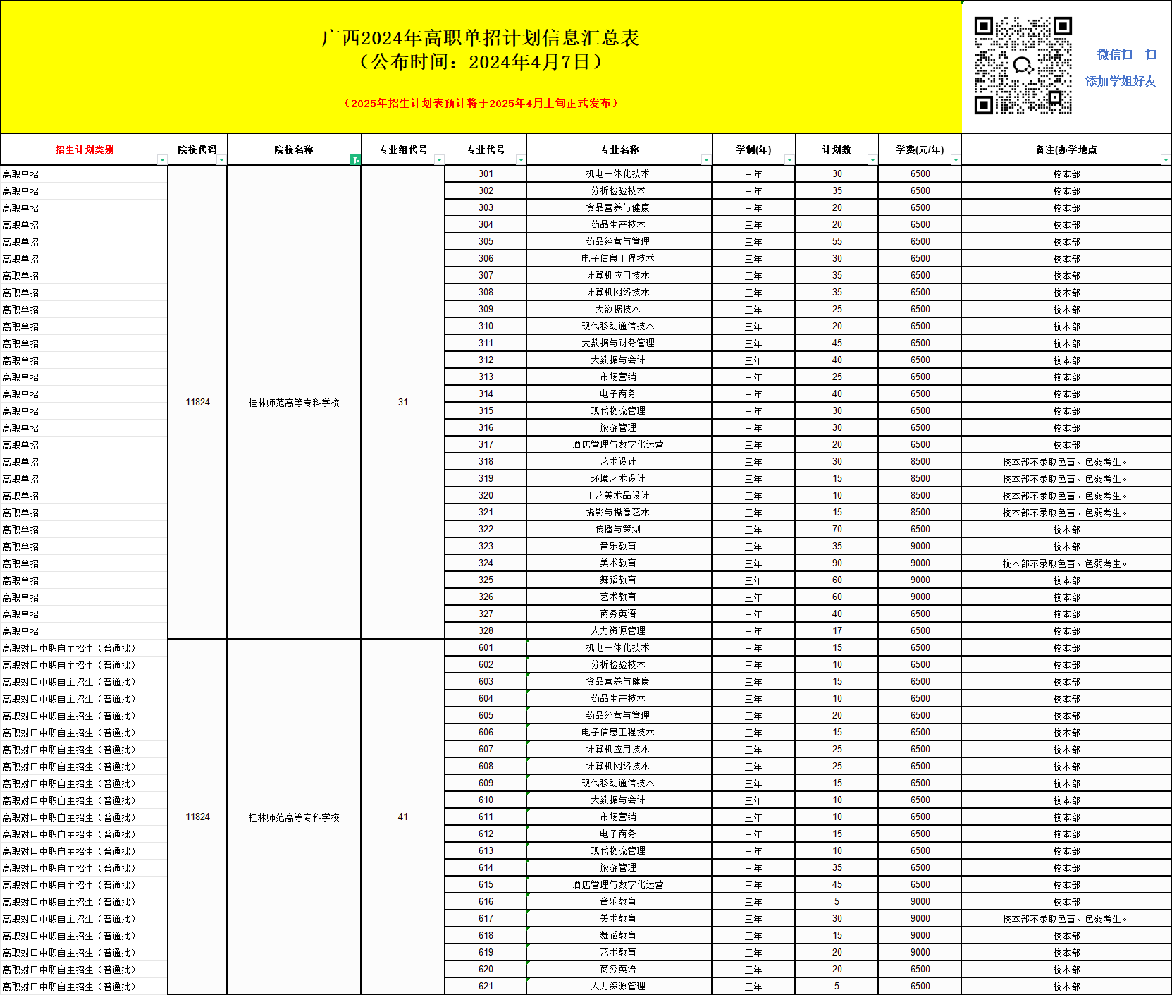 2025年桂林师范高等专科学校单招培训招生简章!