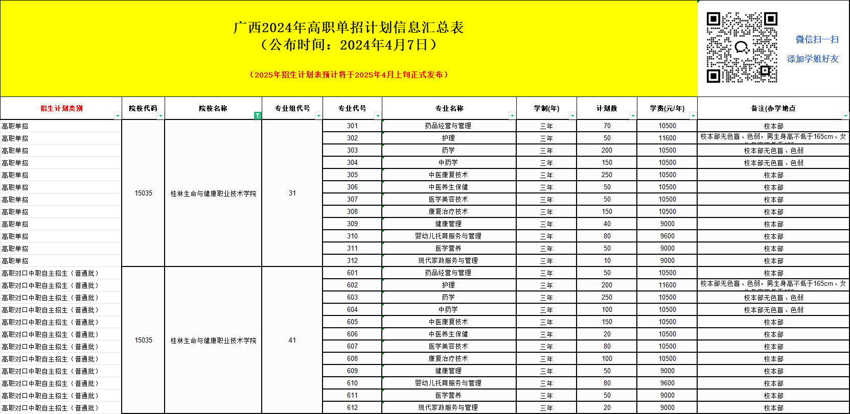 2025年桂林生命与健康职业技术学院单招培训招生简章!