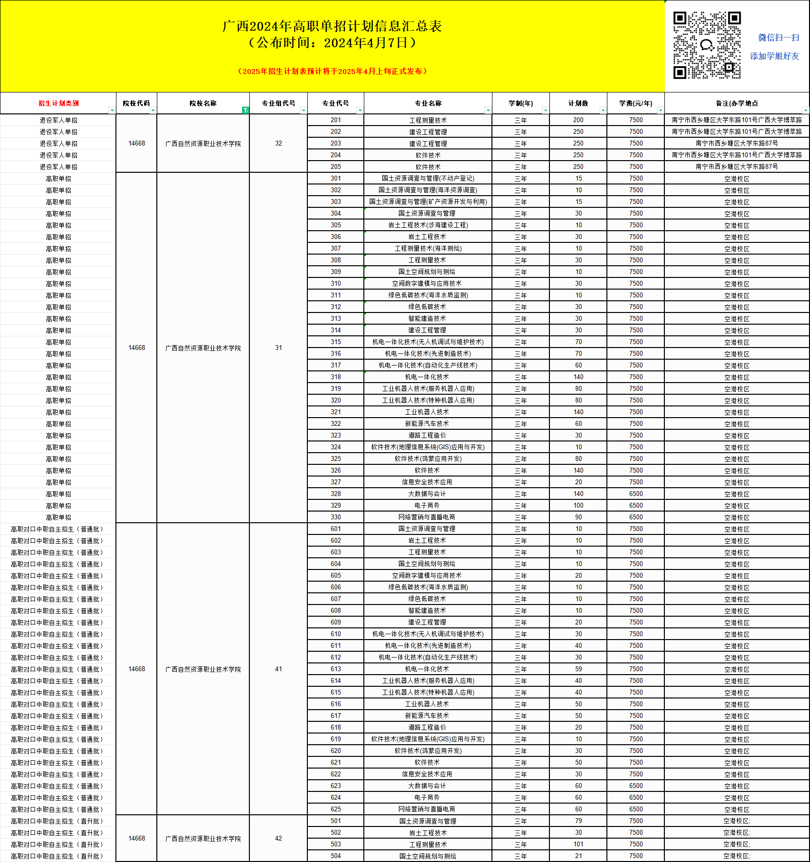 2025年广西自然资源职业技术学院单招培训招生简章!