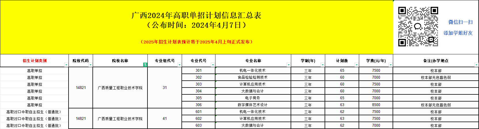 2025年广西质量工程职业技术学院单招培训招生简章!