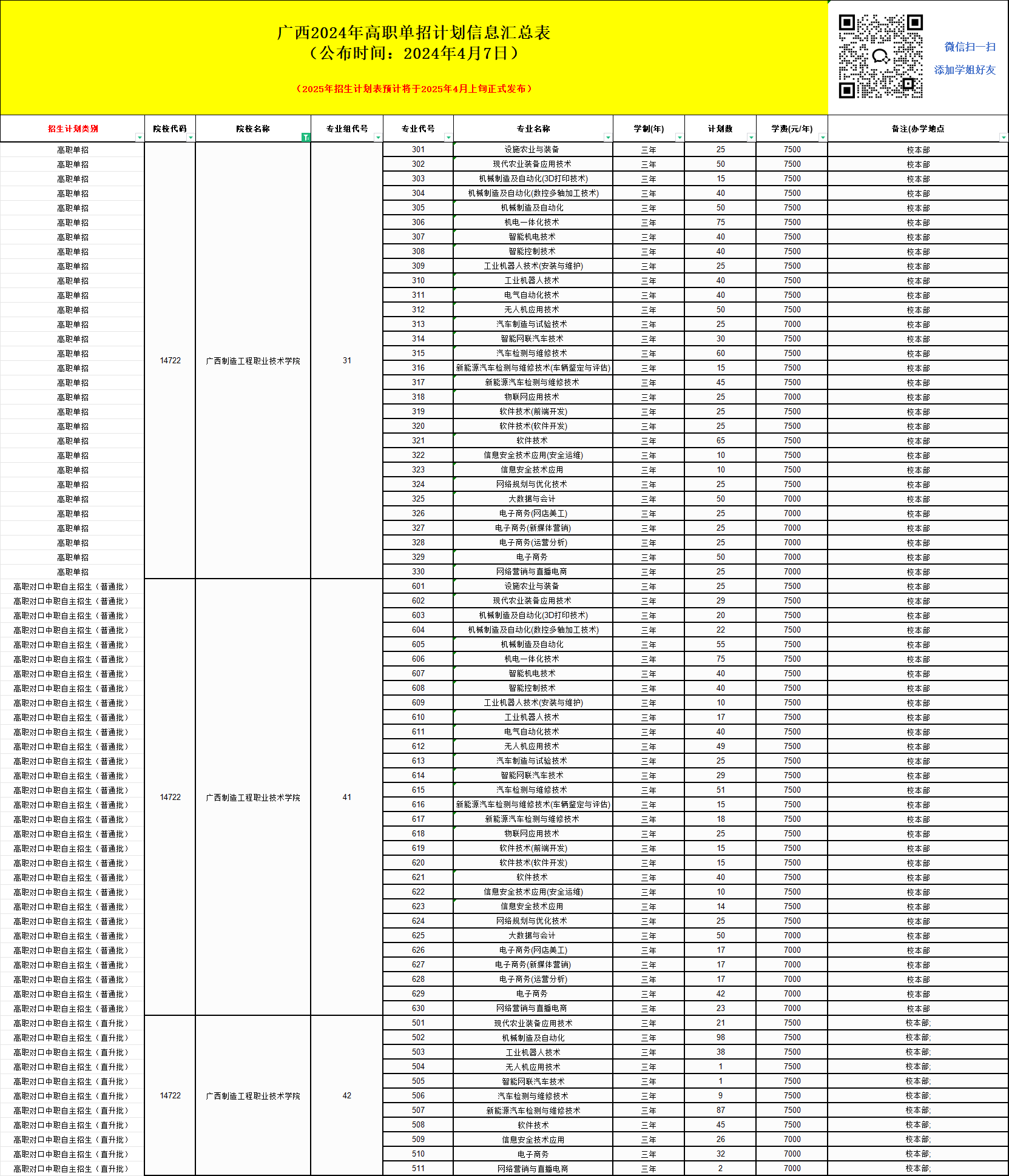 2025年广西制造工程职业技术学院单招培训招生简章!