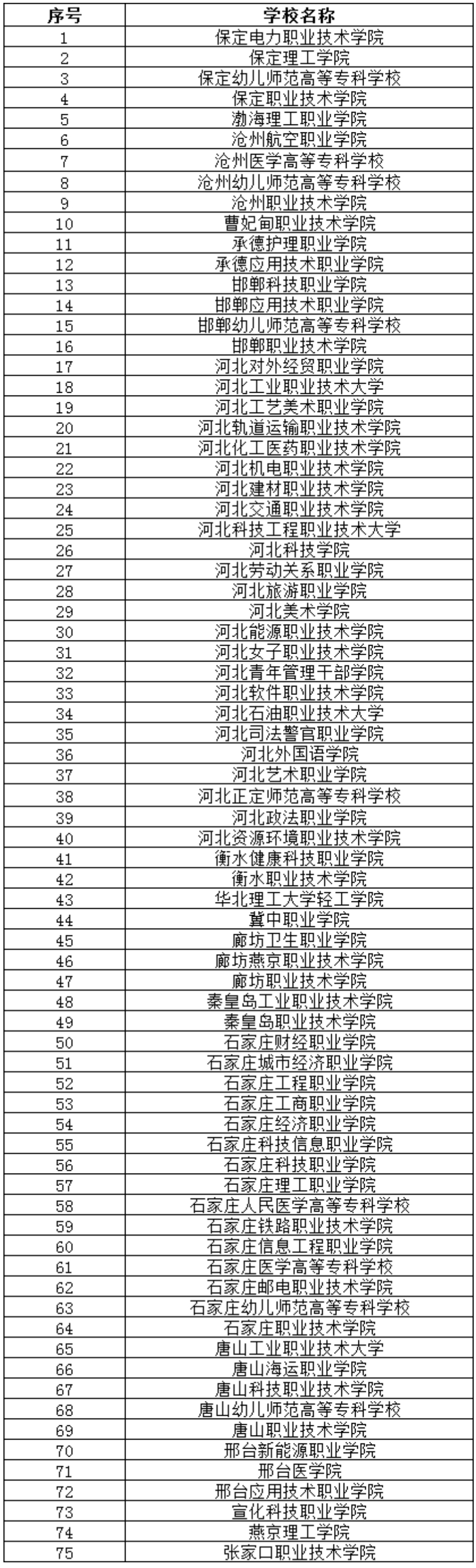 官方发布!2025年河北省高职单招报考须知出炉!