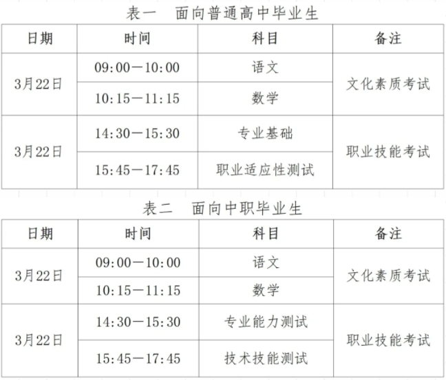 官方发布!2025年河北省高职单招报考须知出炉!