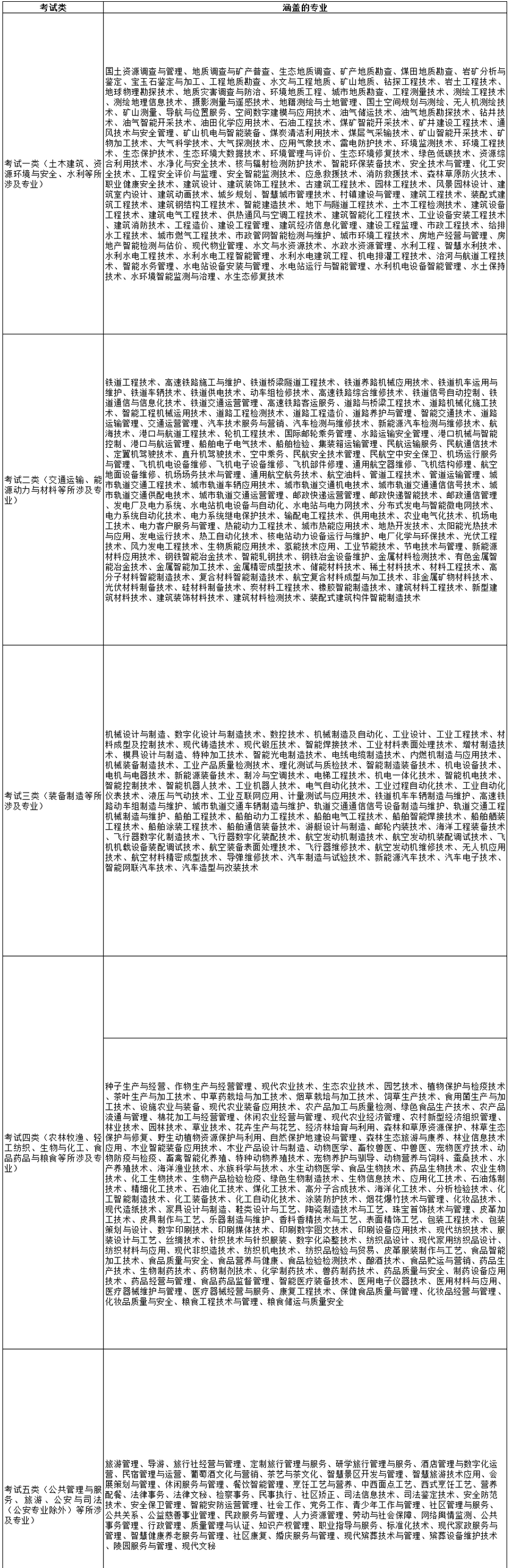 官方发布!2025年河北省高职单招报考须知出炉!
