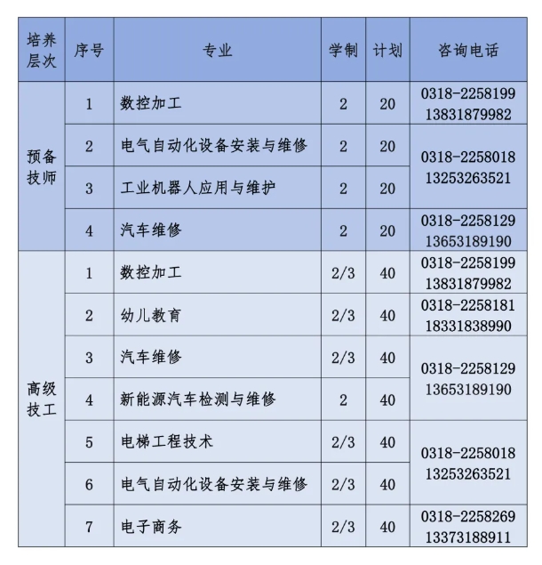 衡水科技工程学校2024年预备技师及高技班招生计划.png