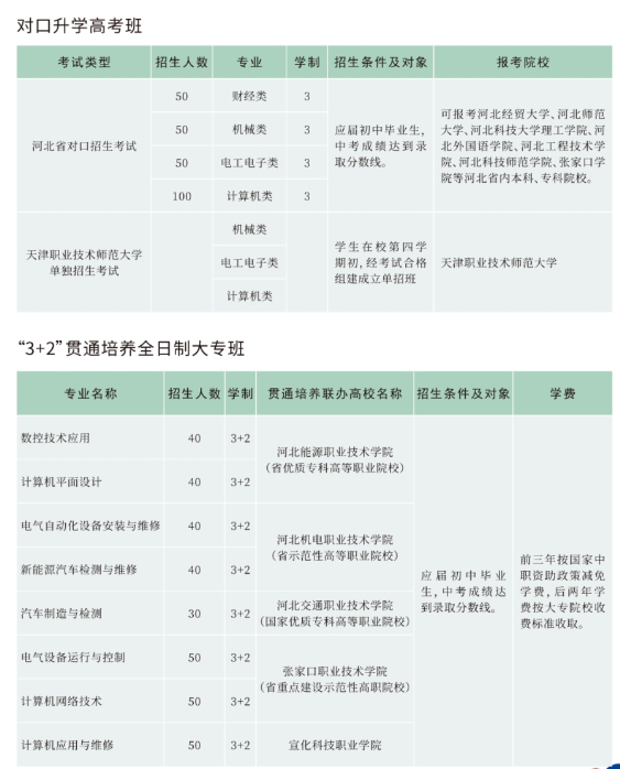 张家口技师学院招生专业.png