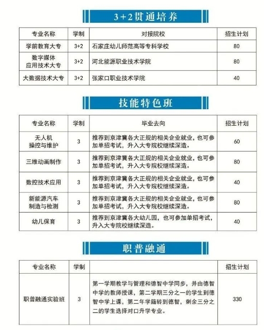 张北县职教中心招生专业计划.png