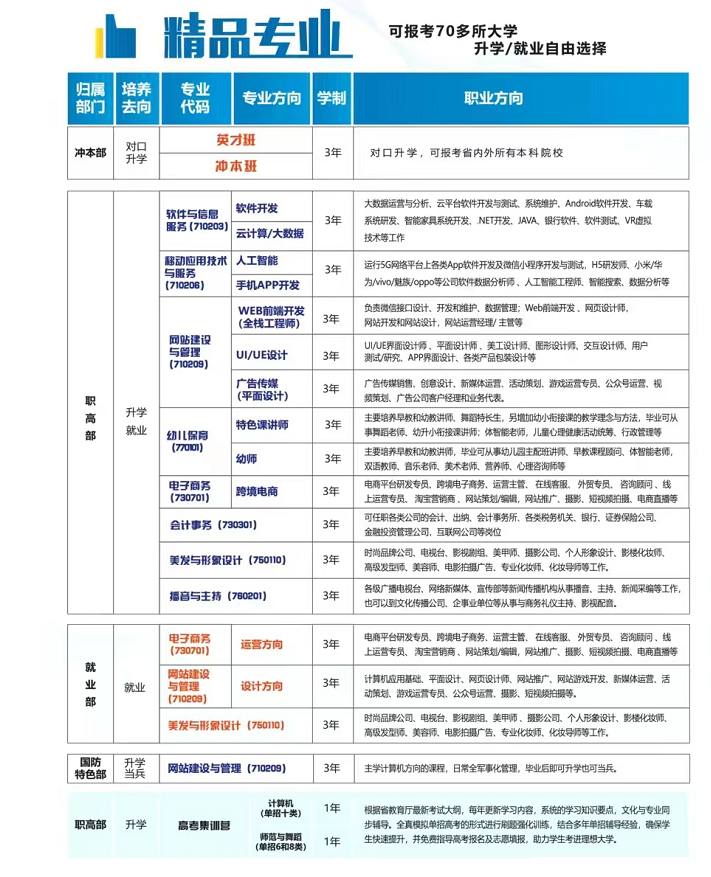邯郸华博中等专业学校2024年招生计划表.png