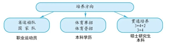 承德体育学校培养计划.png
