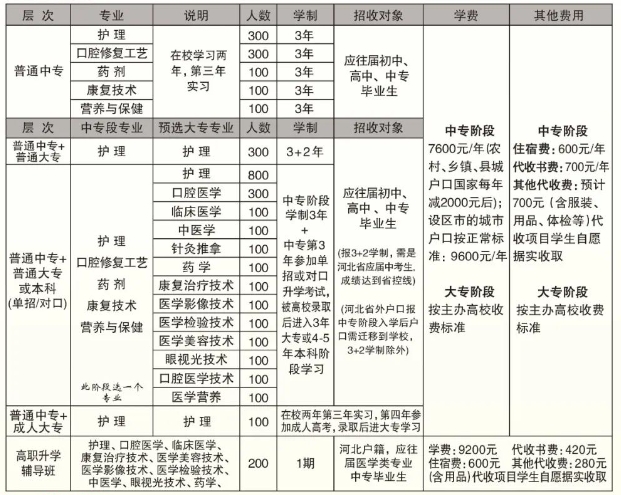 石家庄柯棣华医学中等专业学校招生计划.png