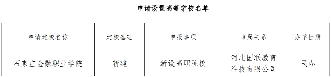 最新公示！河北将新设一所高职院校