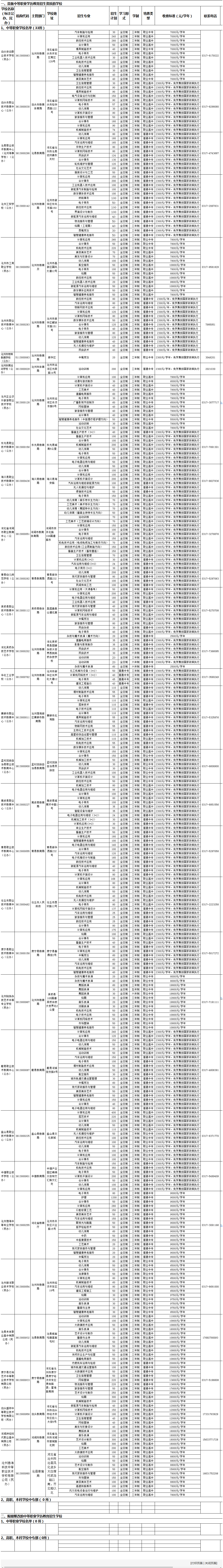 沧州市2025年具有教学资历的中等职业学校有哪些？