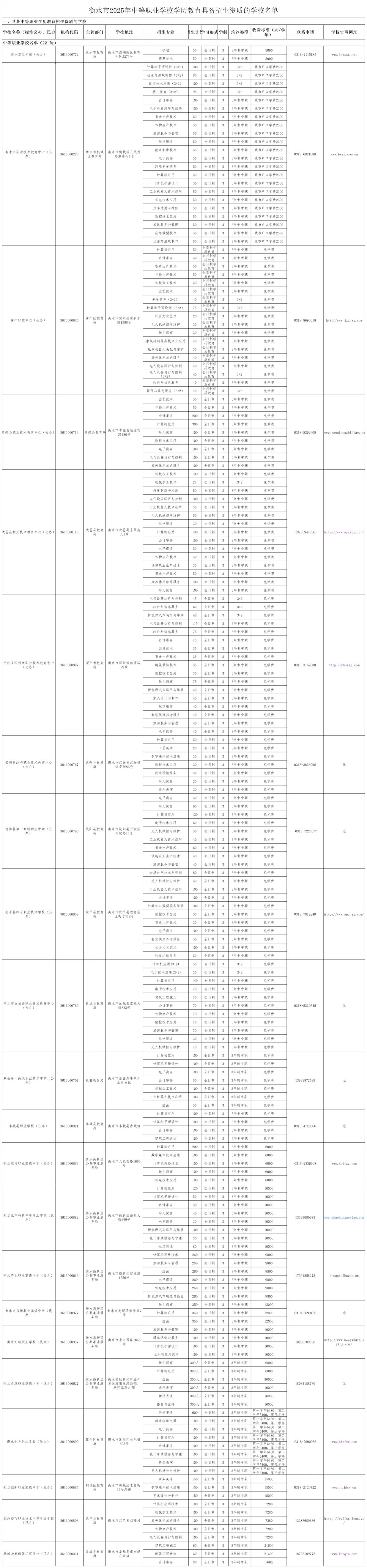 衡水市2025年具有招生资质的中等职业学校有哪些？