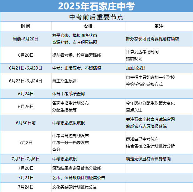 2025年石家庄中考6月、7月时间轴