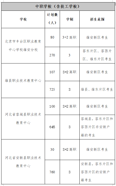 2025年雄安新区中考志愿填报十问十答