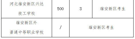 2025年雄安新区中考志愿填报十问十答