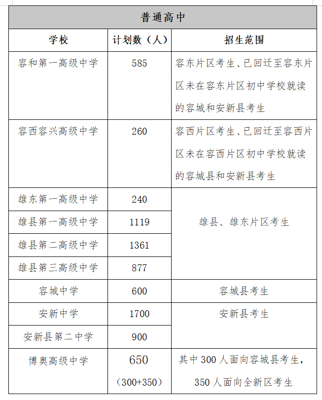 2025年雄安新区中考志愿填报十问十答