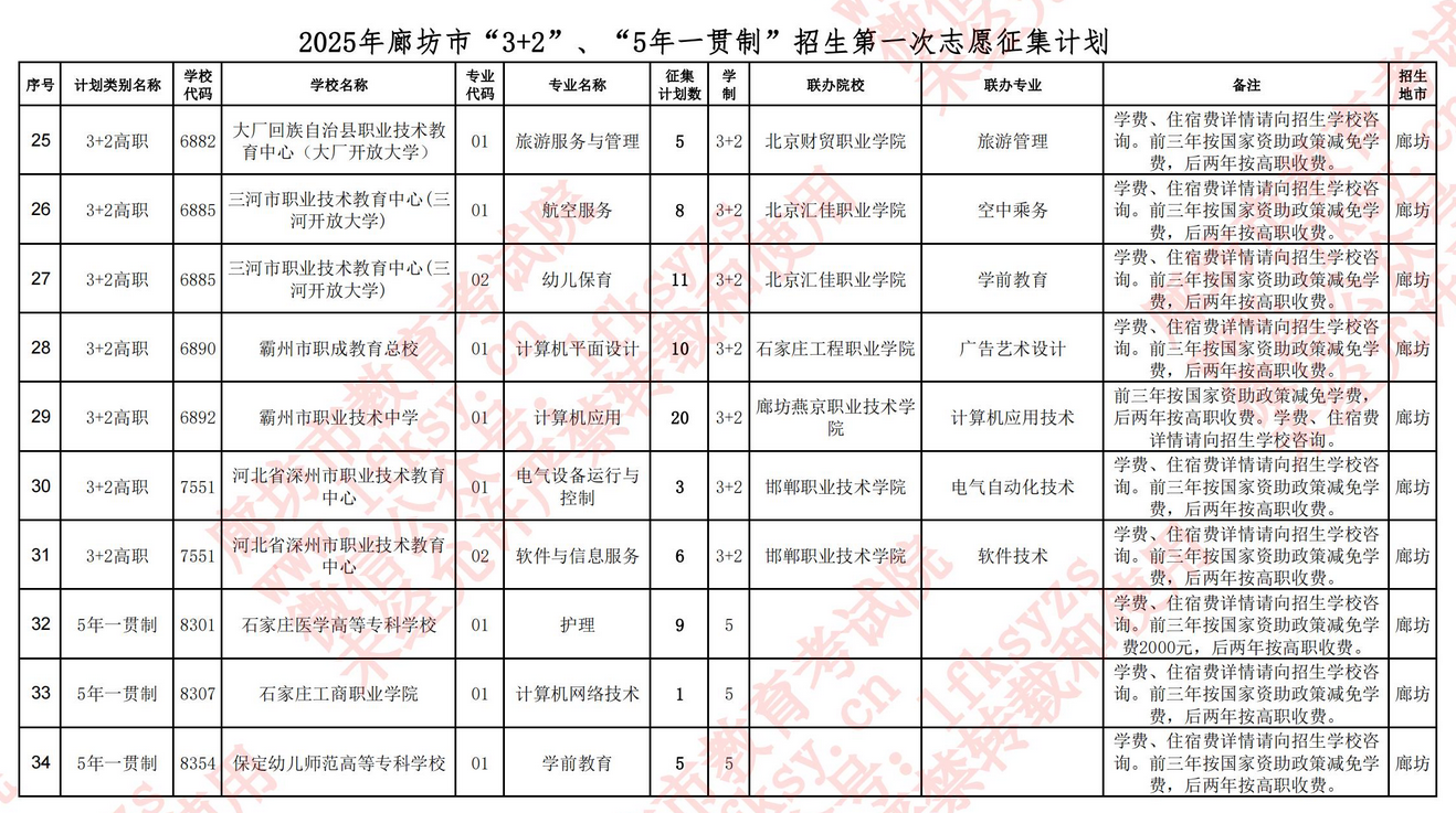 廊坊市2025年“3+2”、“5年一贯制”录取查询及缺额计划