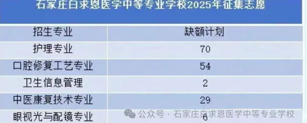 石家庄白求恩医学中等专业学校2025年补录名额
