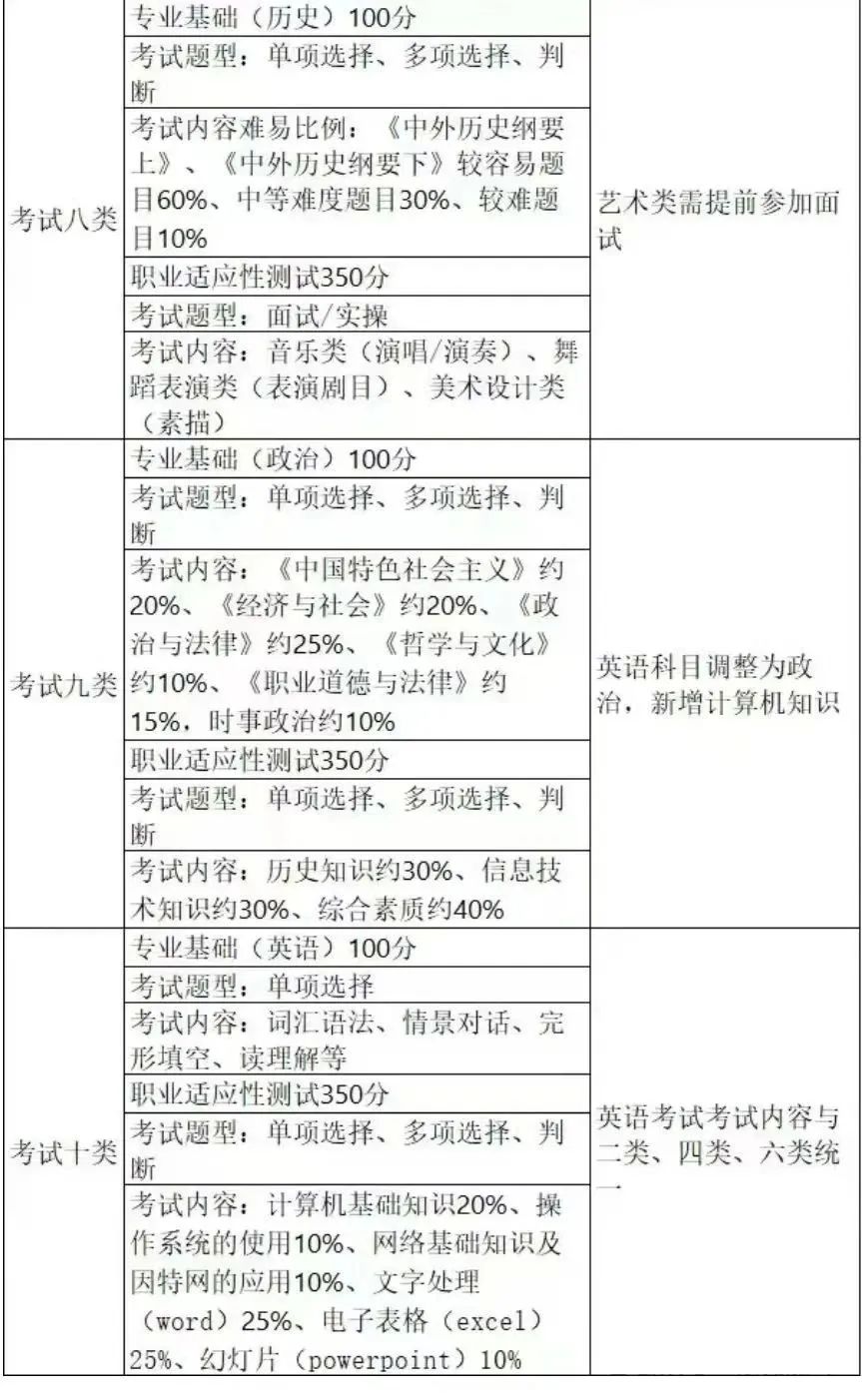 2026届考生必看！河北单招最全考纲！